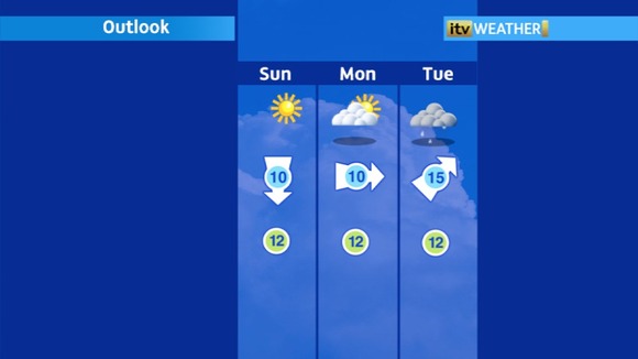 Outlook for the West Midlands