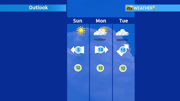 Outlook for the East Midlands