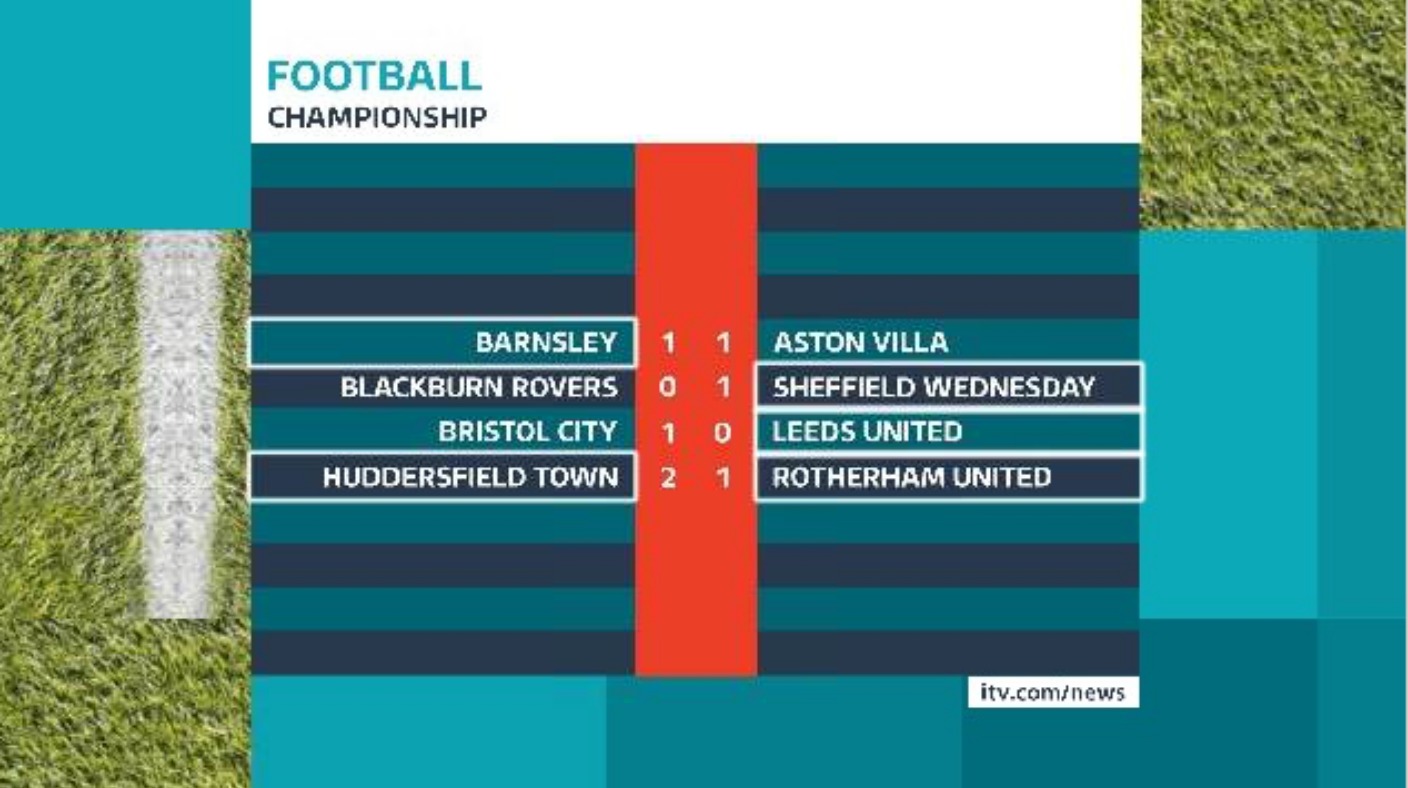 football results tonight - DriverLayer Search Engine