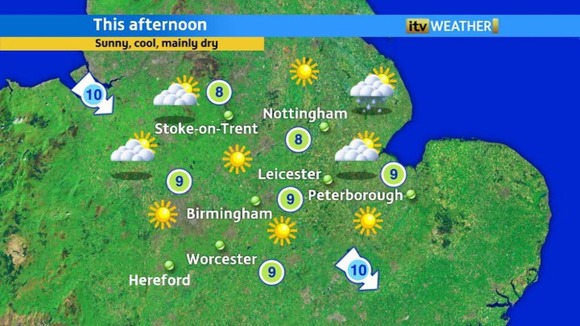 Weather chart