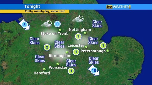 Weather chart