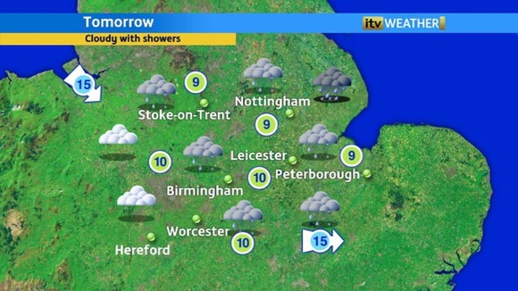 Weather chart