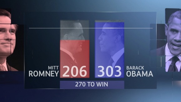 Electoral college US election