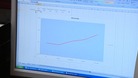 In a bigger than expected jump, inflation now stands at 2.7%