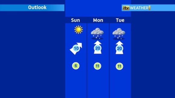 Outlook for the days ahead