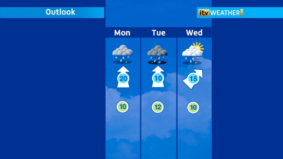 weather outlook