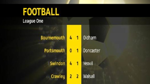 League One scores - Graphic