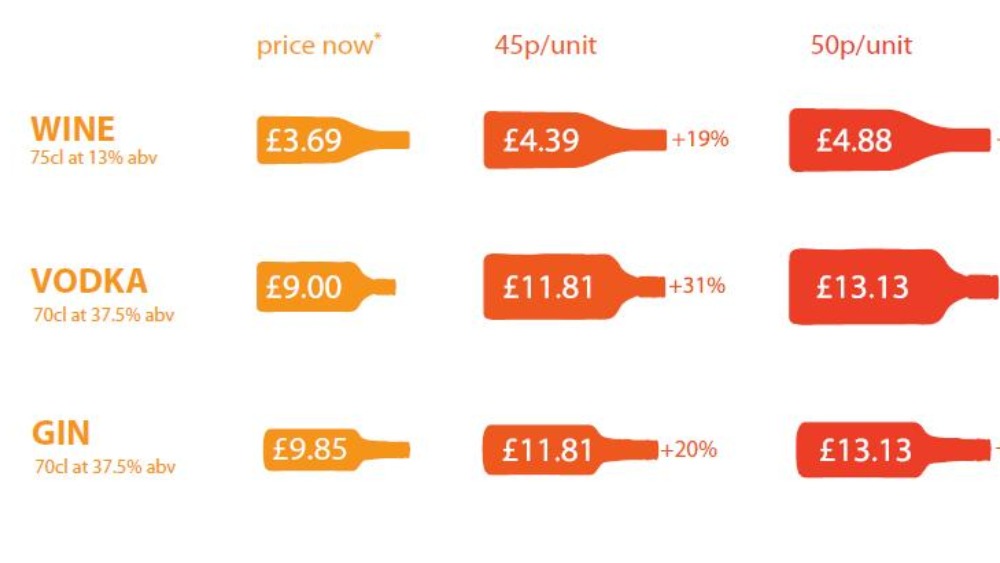 How will alcohol price rises affect you? ITV News