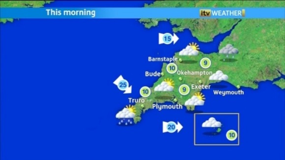Weather