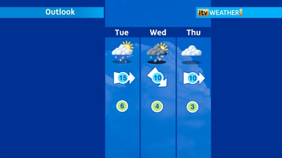 weather outlook