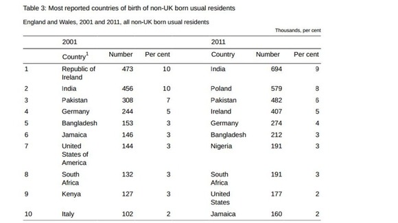 Poland Census 2011 