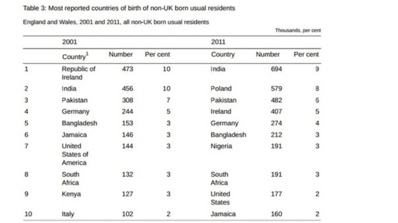 Census 2011 Poland
