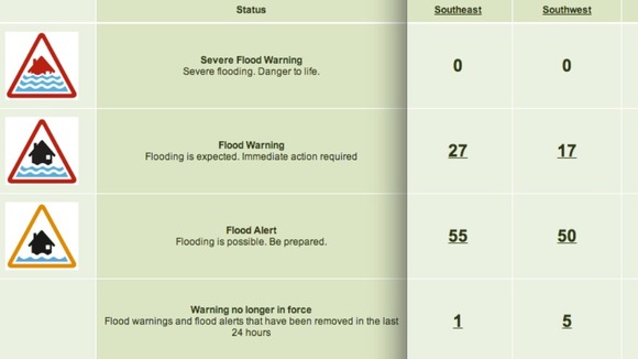 Flood warnings from the Environment Agency