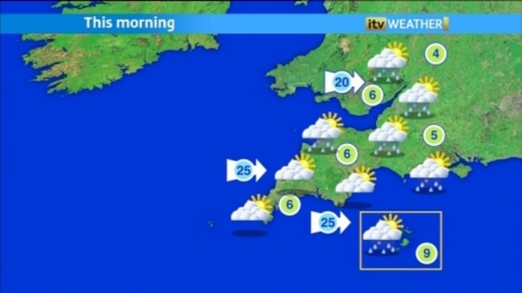 Weather