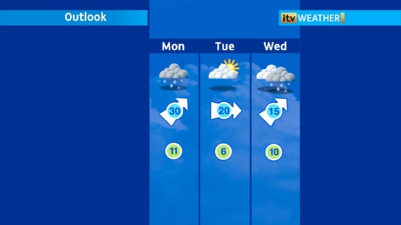 weather outlook