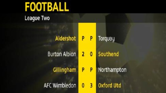 Football results: League Two graphic