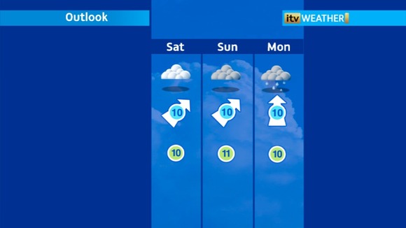 weather outlook