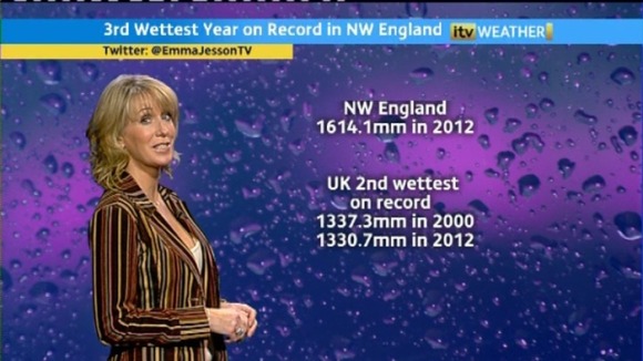 Most prominent rainfall stats for Granada