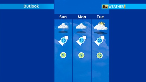 weather outlook