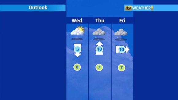 An unsettled week ahead