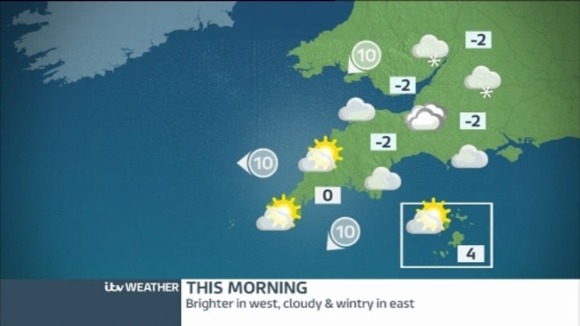 Weather