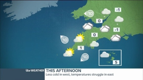 Weather