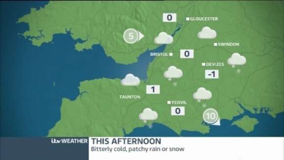 Weather