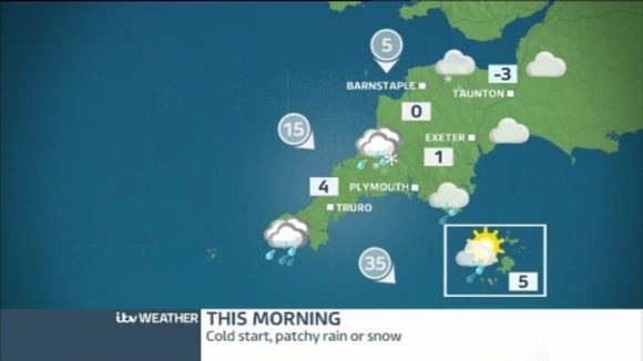 Weather