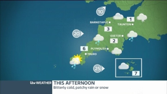 Weather