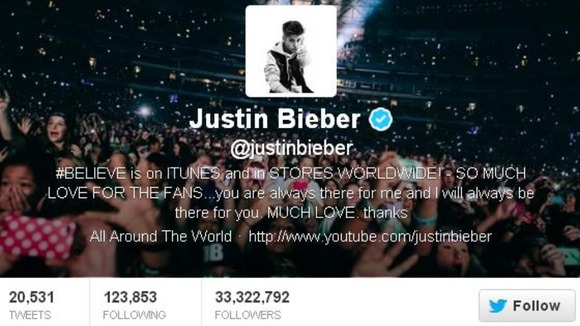 Justin Biber's Twitter account had 33,322,792 followers at lunchtime