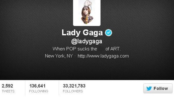 Lady Gaga's Twitter account had 33,321,783 followers at lunchtime