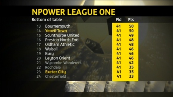 League One table