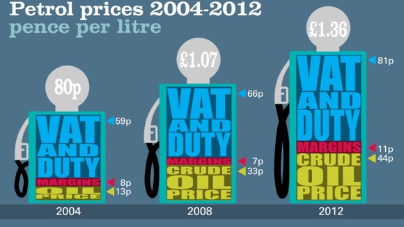 A look at the breakdown of petrol prices per litre