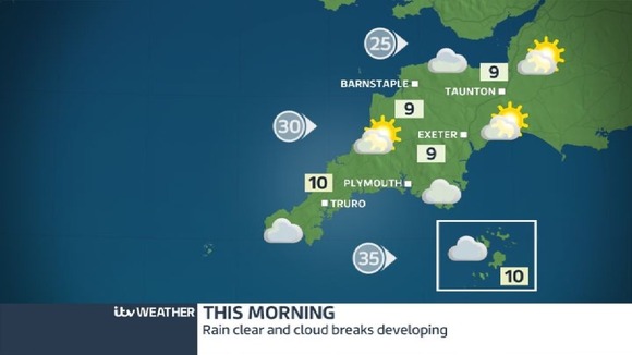 Weather