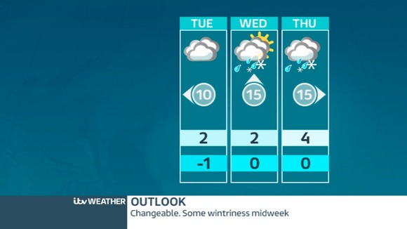 weather outlook