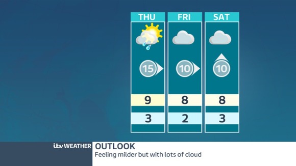 The regions outlook