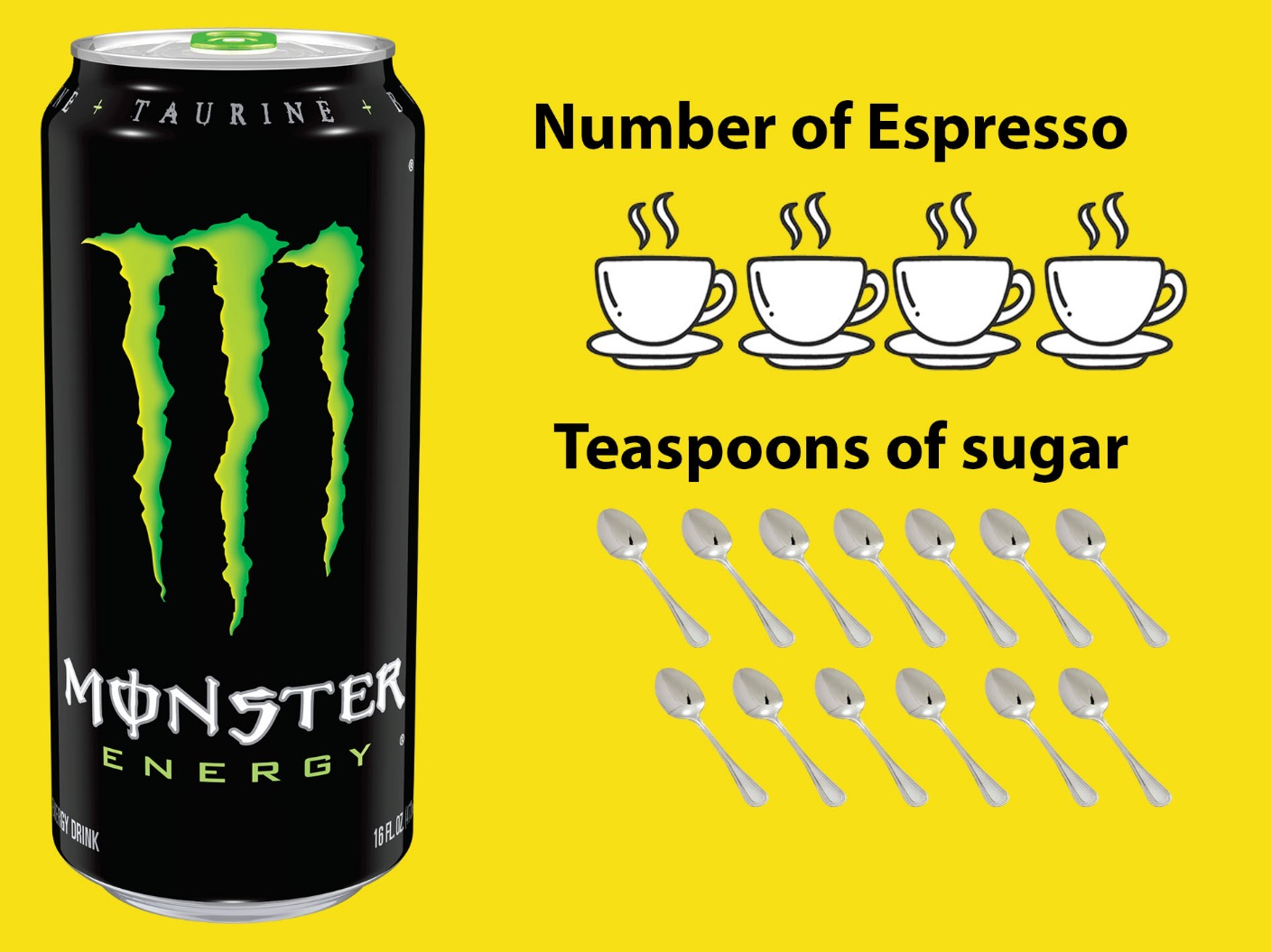 How Bad Are No Sugar Energy Drinks