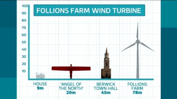 Wind turbine