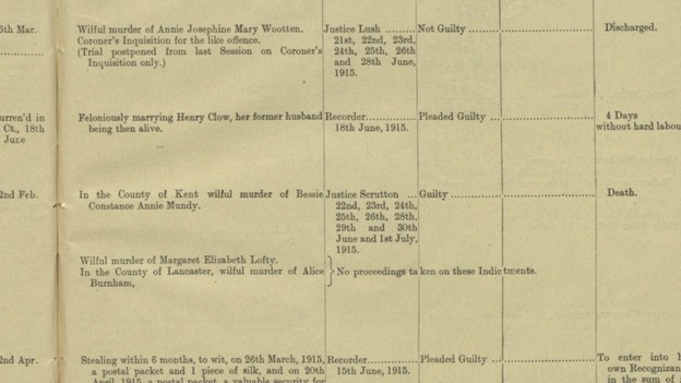 Old court documents