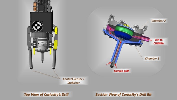 NASA's Curiosity