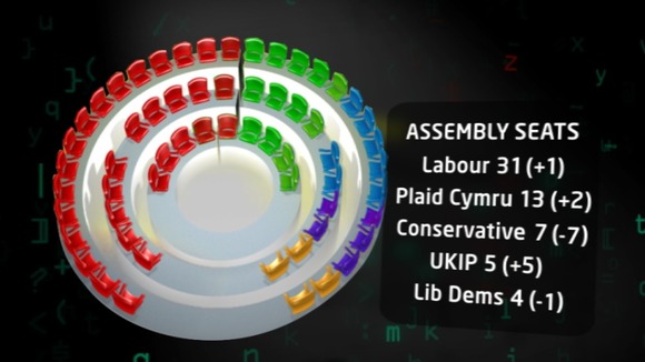 Seat projection