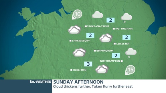 Sunday afternoon weather