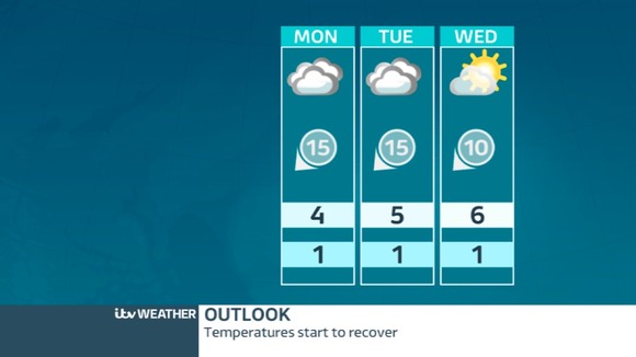 weather outlook