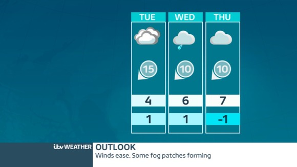weather outlook