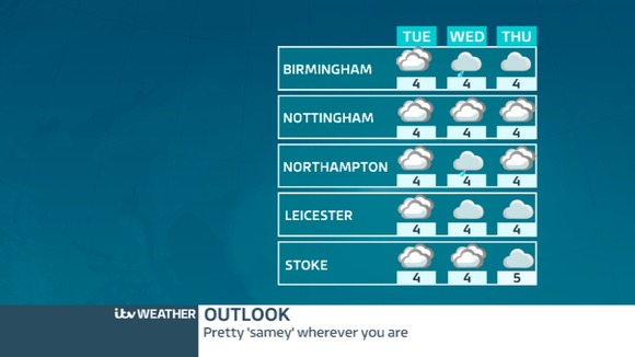 weather for various locations across the Central region