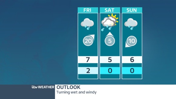 Outlook for the West Midlands