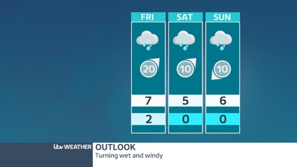 Outlook for the East Midlands