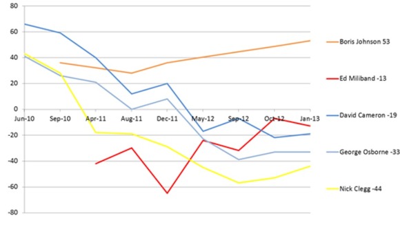 YouGov poll