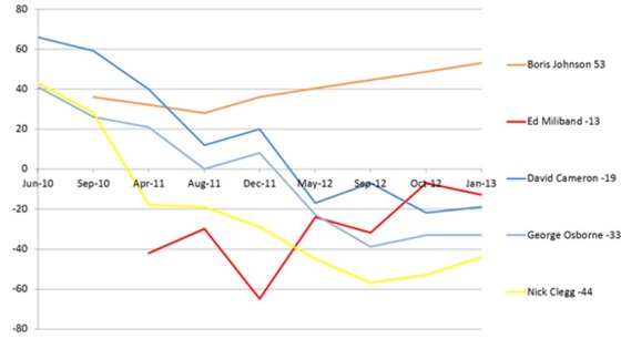 YouGov poll