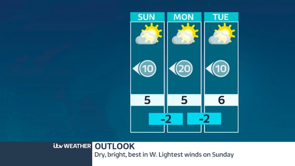 weather outlook